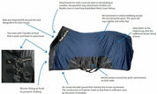 Infographic view of the navy Back On Track Royal Mesh Sheet Deluxe