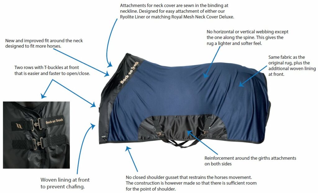Infographic view of the navy Back On Track Royal Mesh Sheet Deluxe