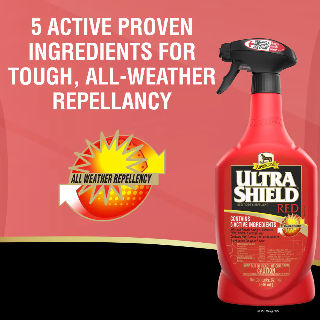 Infographic with a bottle of Absorbine Ultrashield Red Insecticide & Repellent Spray on a red background