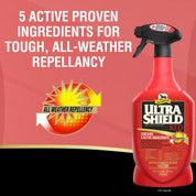 Infographic with a bottle of Absorbine Ultrashield Red Insecticide & Repellent Spray on a red background