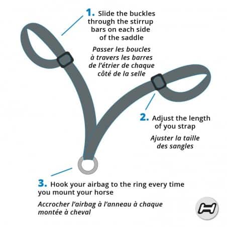 Infographic of the Helite Saddle Strap